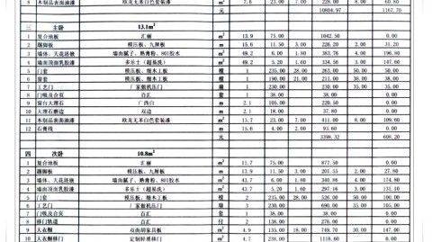重庆82平老破小，硬装软电一共花了7.8万，我的完整账单（含暗卫改造+采光翻车实录）