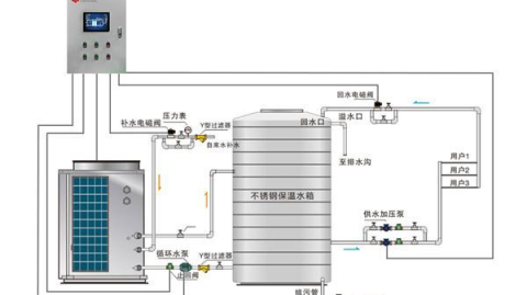 地源热泵设计方案挖出4个隐性深坑？实测节电40%的武汉业主经验：别急着签字