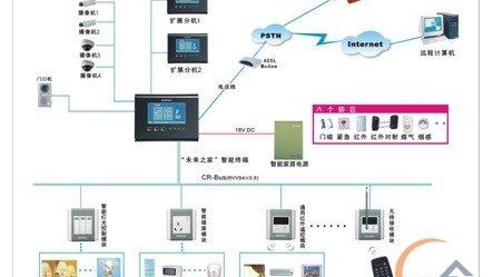 如果你家传感器半夜亮灯吓醒全家人，这篇智能家居系统设计方案请看完