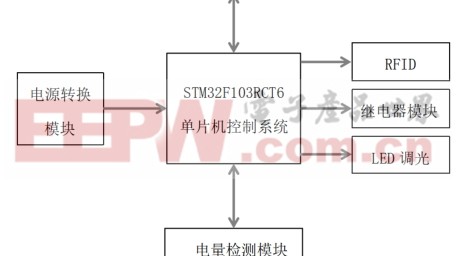 后悔装修前没搞懂光源分区：2026年照明系统设计方案这4个决定，让家告别昏暗与刺眼