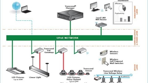 旧房翻新装智能照明｜广州老房低成本改造避坑指南